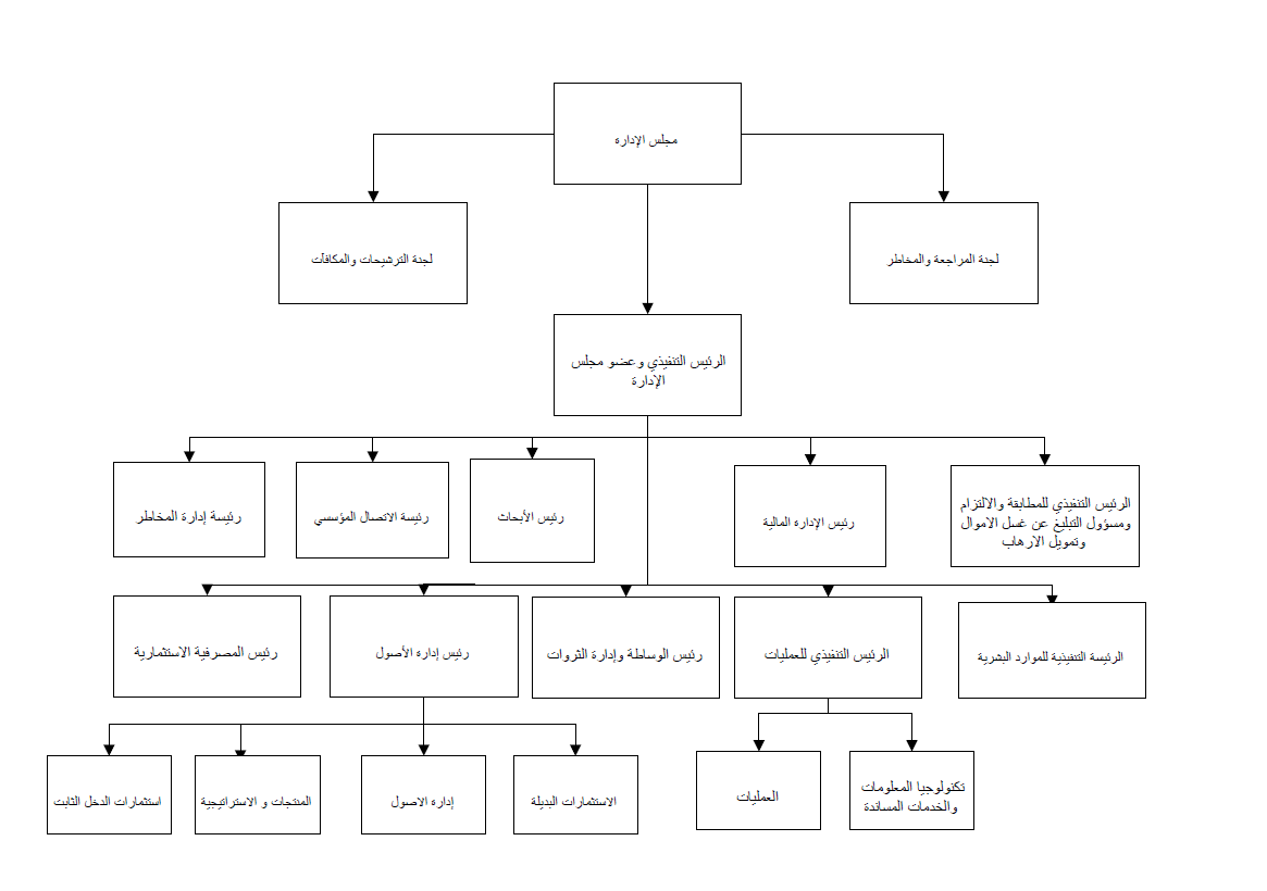Flowchart Image