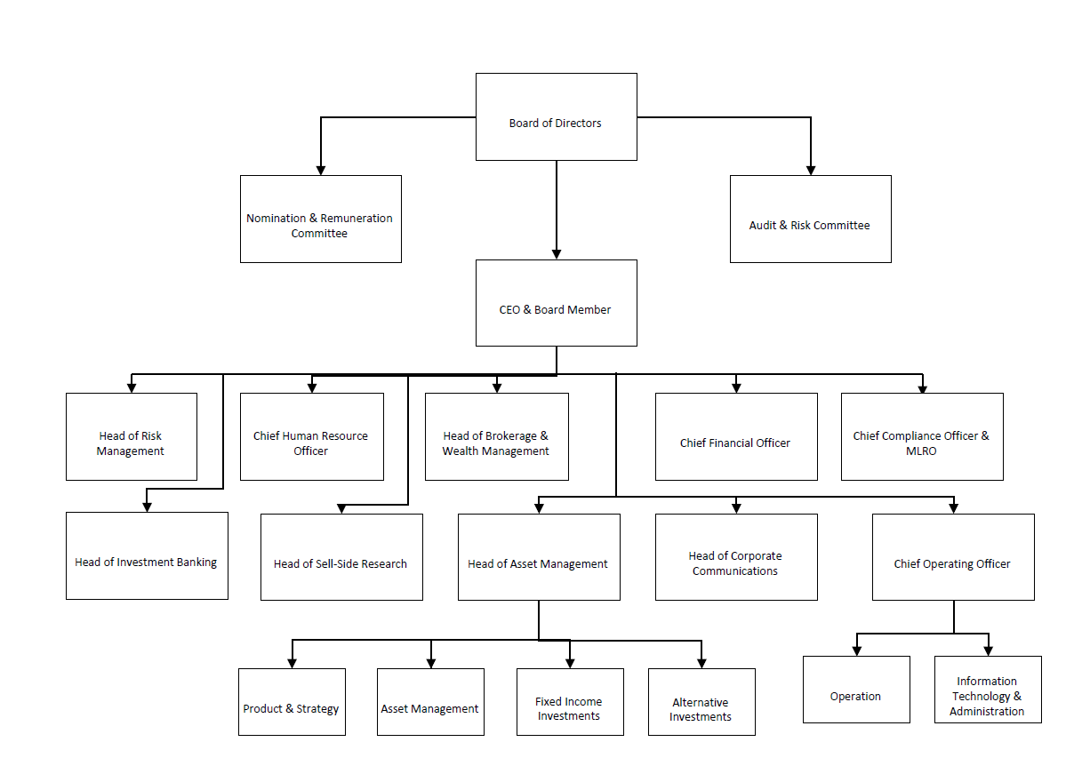Flowchart Image